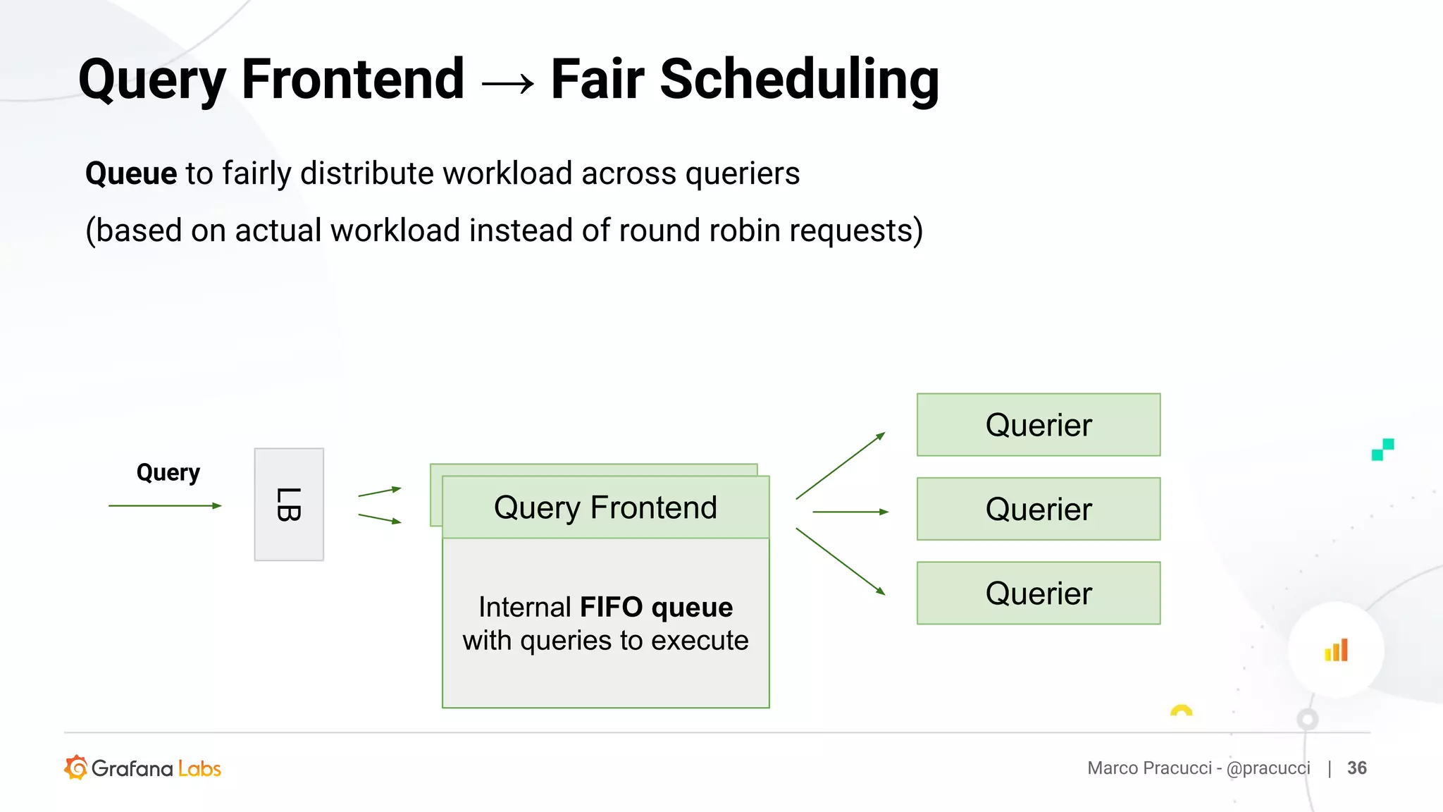 Internal FIFO queue
with queries to execute
Marco Pracucci - @pracucci | 36
Query Frontend → Fair Scheduling
Querier
Query
LB
Query Frontend Querier
Querier
Queue to fairly distribute workload across queriers
(based on actual workload instead of round robin requests)
 