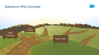 Salesforce APIs Overview
Well
Traveled
Less
Traveled
New Trails
 