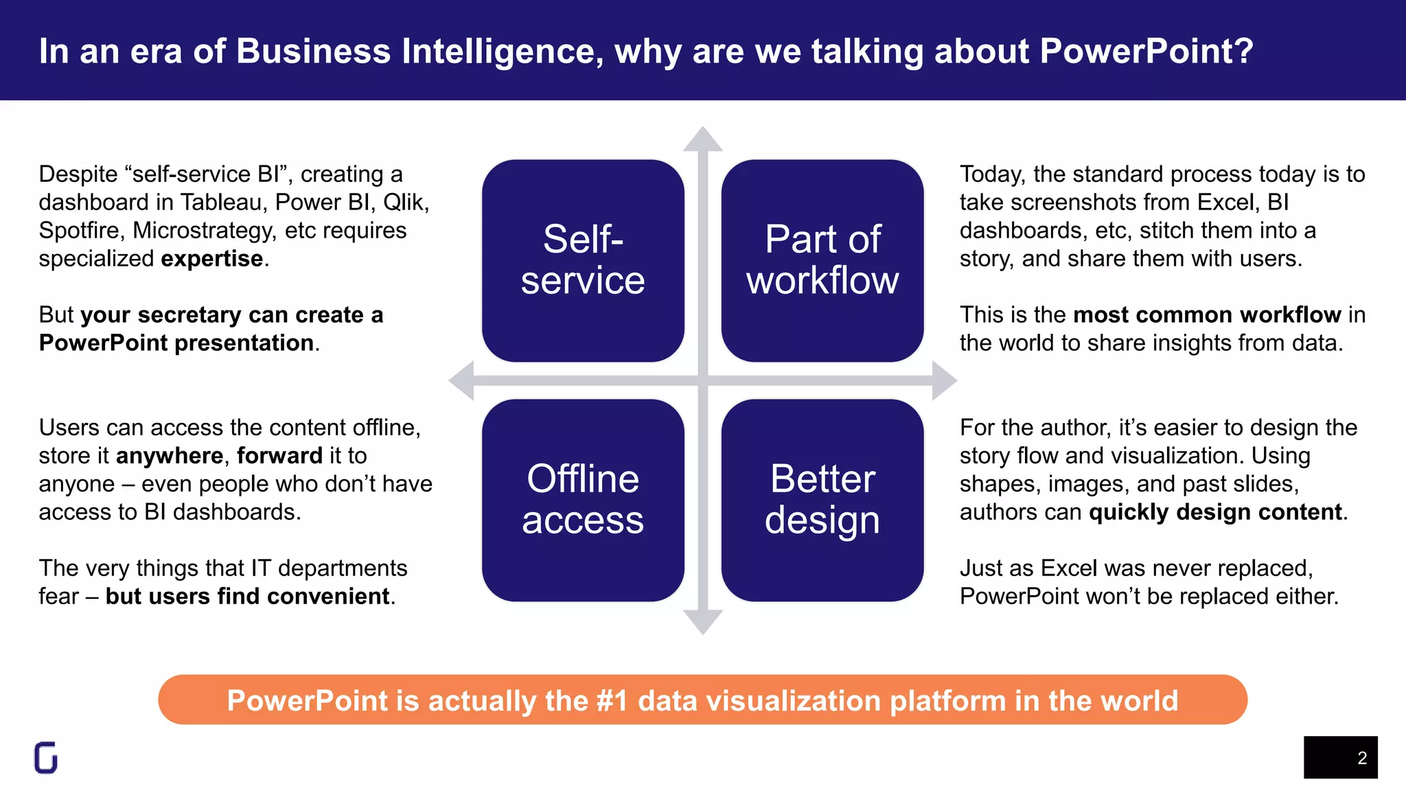 In an era of Business Intelligence, why are we talking about PowerPoint?
2
PowerPoint is actually the #1 data visualization platform in the world
Self-
service
Part of
workflow
Offline
access
Better
design
Despite “self-service BI”, creating a
dashboard in Tableau, Power BI, Qlik,
Spotfire, Microstrategy, etc requires
specialized expertise.
But your secretary can create a
PowerPoint presentation.
Today, the standard process today is to
take screenshots from Excel, BI
dashboards, etc, stitch them into a
story, and share them with users.
This is the most common workflow in
the world to share insights from data.
Users can access the content offline,
store it anywhere, forward it to
anyone – even people who don’t have
access to BI dashboards.
The very things that IT departments
fear – but users find convenient.
For the author, it’s easier to design the
story flow and visualization. Using
shapes, images, and past slides,
authors can quickly design content.
Just as Excel was never replaced,
PowerPoint won’t be replaced either.
 