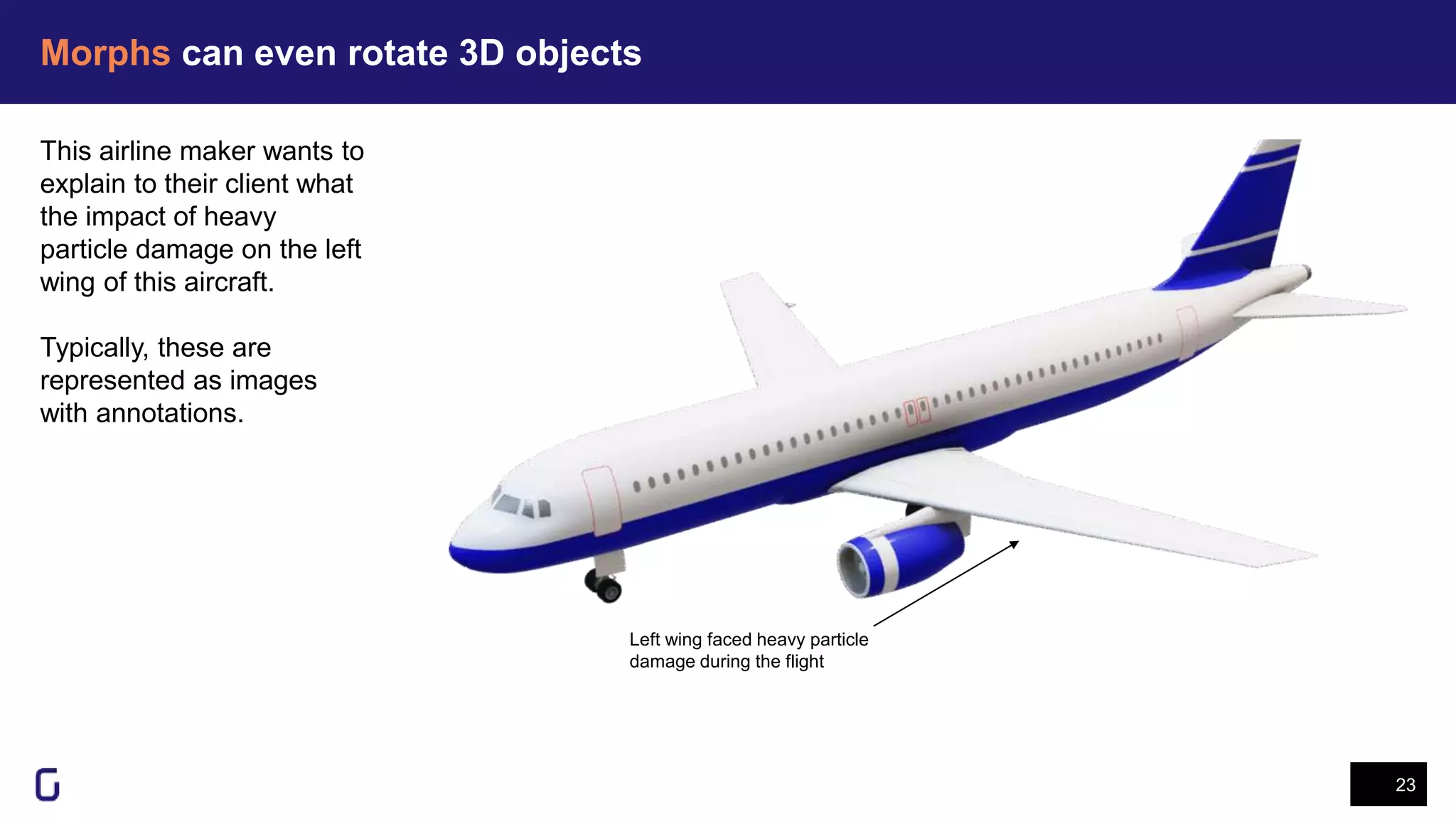 Morphs can even rotate 3D objects
23
This airline maker wants to
explain to their client what
the impact of heavy
particle damage on the left
wing of this aircraft.
Typically, these are
represented as images
with annotations.
Left wing faced heavy particle
damage during the flight
 
