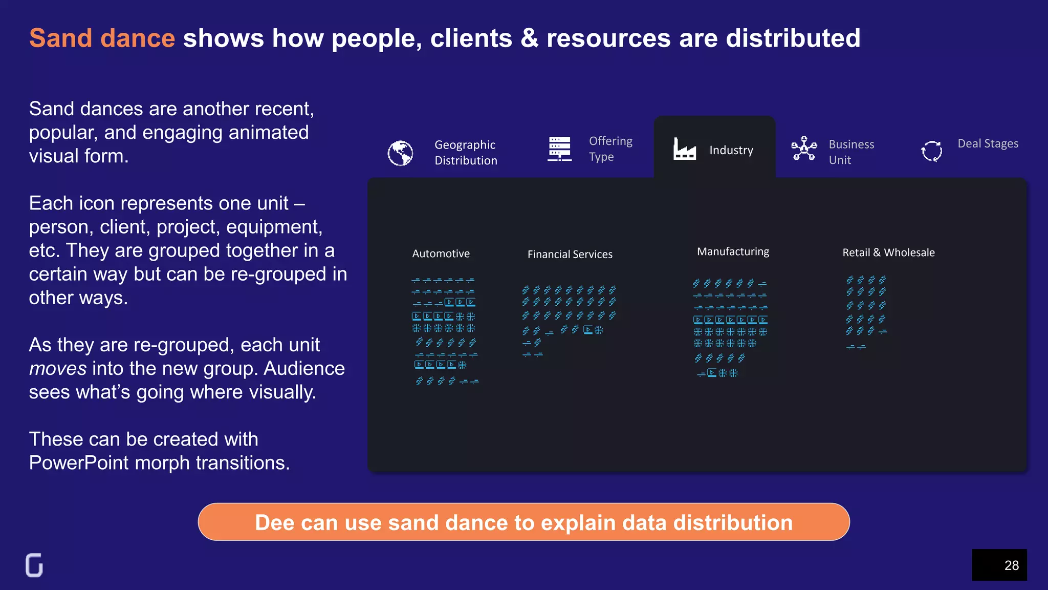 Sand dance shows how people, clients & resources are distributed
28
Dee can use sand dance to explain data distribution
Automotive Financial Services Manufacturing Retail & Wholesale
Geographic
Distribution
Offering
Type
Industry Business
Unit
Deal Stages
Sand dances are another recent,
popular, and engaging animated
visual form.
Each icon represents one unit –
person, client, project, equipment,
etc. They are grouped together in a
certain way but can be re-grouped in
other ways.
As they are re-grouped, each unit
moves into the new group. Audience
sees what’s going where visually.
These can be created with
PowerPoint morph transitions.
 