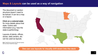 Maps & Layouts can be used as a way of navigation
17
Dee can use layouts to visually drill down into the deck
The document or section
structure doesn’t need to
be textual. It can be a map
or a layout.
Click on a colored state
for more details about that
state. Colors add
information (e.g. how the
state is performing).
Layouts of plants, offices,
stores, data centers, etc
can be used as layouts.
Note: PowerPoint can import SVG files and ungroup
them into native PowerPoint shapes.
 