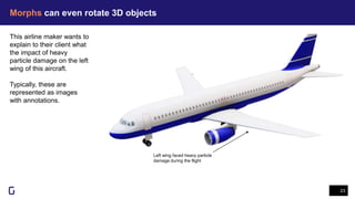 Morphs can even rotate 3D objects
23
This airline maker wants to
explain to their client what
the impact of heavy
particle damage on the left
wing of this aircraft.
Typically, these are
represented as images
with annotations.
Left wing faced heavy particle
damage during the flight
 