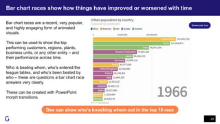 Bar chart races show how things have improved or worsened with time
25
Dee can show who’s knocking whom out in the top 10 race
Bar chart races are a recent, very popular,
and highly engaging form of animated
visuals.
This can be used to show the top
performing customers, regions, plants,
business units, or any other entity – and
their performance across time.
Who is beating whom, who’s entered the
league tables, and who’s been bested by
who – these are questions a bar chart race
answers very clearly.
These can be created with PowerPoint
morph transitions.
DOWNLOAD THIS
 