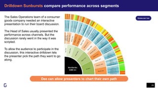 Drilldown Sunbursts compare performance across segments
29
Dee can allow presenters to chart their own path
The Sales Operations team of a consumer
goods company needed an interactive
presentation to run their board discussion.
The Head of Sales usually presented the
performance across channels. But the
discussion rarely went in the way it was
scripted.
To allow the audience to participate in the
discussion, this interactive drilldown lets
the presenter pick the path they want to go
along.
DOWNLOAD THIS
 