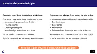 How can Gramener help you
35
If you had to pick only one of these, what would you pick?
Gramener runs “Data Storytelling” workshops
This has a 1-day and a 5-day version that covers
• Understanding your audience & intent
• Finding insights
• Creating the storyline
• Visual design, annotations, and more
We run this for corporates and colleges.
If you’re interested, we will contact you with details.
Gramener has a PowerPoint plugin for interaction
It helps create advanced interactive visualizations like
• Bar chart races
• Sand dance
• Motion chart
• Drilldown flows, treemaps, sunbursts, and more
We are launching a beta version of this in March 2020.
If you’re interested, we will keep you informed.
 