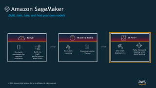 Pre-built
notebooks for
common
problems
Built-in,
high-
performance
algorithms
One-click
training
Hyperparameter
Tuning
BU I LD TR A I N & TU N E
Amazon SageMaker
Build, train, tune, and host your own models
Fully managed
hosting with
Auto Scaling
One-click
deployment
DE PLO Y
© 2020, Amazon Web Services, Inc. or its Affiliates. All rights reserved.
 