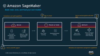 Fully managed
hosting with
Auto Scaling
One-click
deployment
Pre-built
notebooks for
common
problems
Built-in, high
performance
algorithms
One-click
training
BU I LD TR A I N & TU N E DE PLO Y
End-to-end encryption with AWS
KMS
End-to-end VPC support
Compliance and auditcapabilities
Metadata and experiment management capabilities
Pay as yougo
Amazon SageMaker
Build, train, tune, and host your own models
Hyperparameter
Tuning
© 2020, Amazon Web Services, Inc. or its Affiliates. All rights reserved.
 