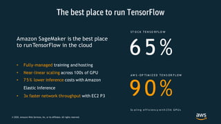 Amazon SageMaker is the best place
to runTensorFlow in the cloud
AW S - O P T I M I Z E D T E N S O R F L O W
• Fully-managed training and hosting
• Near-linear scaling across 100s of GPU
• 7 5 % lower inference costs with Amazon
Elastic Inference
• 3x faster network throughput with EC2 P3
ST O C K T E N S O R F L O W
6 5 %
9 0 %
Sc a l i n g e f f i c ie n c y w i t h 2 5 6 G P U s
© 2020, Amazon Web Services, Inc. or its Affiliates. All rights reserved.
 