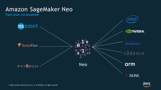 Neo
Amazon SageMaker Neo
Train once, run anywhere
© 2020, Amazon Web Services, Inc. or its Affiliates. All rights reserved.
 