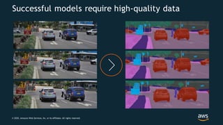 Successful models require high-quality data
© 2020, Amazon Web Services, Inc. or its Affiliates. All rights reserved.
 