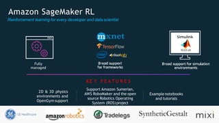 © 2019, Amazon Web Services, Inc. or its Affiliates. All rights reserved.
2D & 3D physics
environments and
OpenGym support
Support Amazon Sumerian,
AWS RoboMaker and the open
source Robotics Operating
System (ROS)project
Fully
managed
Example notebooks
and tutorials
K E Y F E A T U R E S
Amazon SageMaker RL
Reinforcement learning for every developer and data scientist
 