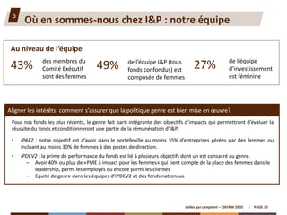 Au niveau de l’équipe
PAGE 10Celles qui comptent – OXFAM 2020
Où en sommes-nous chez I&P : notre équipe5
des membres du
Co...