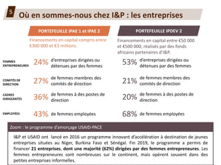 PORTEFEUILLE IPAE 1 et IPAE 2 PORTEFEUILLE IPDEV 2
FEMMES
ENTREPRENEURES
d’entreprises dirigées ou
détenues par des femmes...