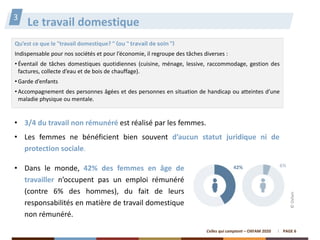 PAGE 6Celles qui comptent – OXFAM 2020
Qu’est ce que le “travail domestique? ” (ou “ travail de soin ”)
Indispensable pour...
