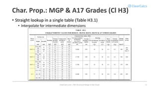Timber Design to AS1720.1 (+Amdt 3, 2010) Webinar - ClearCalcs | PPT
