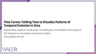 Time Curves: Folding Time to Visualize Patterns of
Temporal Evolution in Data
Benjamin Bach, Conglei Shi, Nicolas Heulot, Tara Madhyastha, Tom Grabowski, Pierre Dragicevic
IEEE Transactions on Visualization and Computer Graphics
2016 published, 89 cited
 