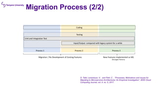 From monolithic to microservices to serverless | PDF