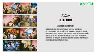 ANÁLISE DOS DADOS EM 2018
NOS GRÁFICOS QUE SE SEGUEM PODEMOS OBSERVAR QUE NÃO HÁ,
NECESSARIAMENTE, UMA RELAÇÃO ENTRE DEMANDA E APROVAÇÃO. APESAR
DE CERCA DE 1/3 DOS PROJETOS APRESENTADOS SEREM DE MÚSICA, ISSO NÃO
SE REFLETIU EM UMA PREDOMINÂNCIA DESSE SETOR ENTRE OS PROJETOS
APROVADOS. OS CRITÉRIOS DE ANÁLISE ADOTADOS NO EDITAL PROPORCIONAM
MAIOR EQUILÍBRIO NO RESULTADO FINAL.
Edital
DESCENTRA
 
