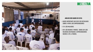ANÁLISE DOS DADOS EM 2018:
•	DADOS IMPORTANTE QUE DEVE SER DESTACADOS
SOBRE O PERFIL DOS EMPREENDEDORES
•	51% SÃO MULHERES
•	82% SÃO NEGROS E PARDOS, SENDO 60% DOS
RECURSOS DESTINADOS A EMPREENDEDORES
NEGROS E 20% A PARDOS. 
 