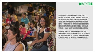 NOS GRÁFICOS A SEGUIR PODEMOS VISUALIZAR A
EFICÁCIA DA REALIZAÇÃO DAS CARAVANAS DA CULTURA,
INICIATIVA QUE PERCORREU CENTROS CULTURAIS EM
TODAS AS REGIONAIS DO MUNICÍPIO APRESENTANDO O
EDITAL E ORIENTANDO OS EMPREENDEDORES SOBRE AS
FORMAS DE PARTICIPAÇÃO. POR MEIO DAS CARAVANAS,
TIVEMOS O MAIOR ÍNDICE DE INSCRIÇÕES DA HISTÓRIA.
AO MESMO TEMPO EM QUE OBSERVAMOS UMA ALTA
DEMANDA POR RECURSOS. APENAS 9,67% DO VOLUME DO
RECURSO SOLICITADO FOI ATENDIDO, BEM COMO APENAS
9,59% DOS PROJETOS INSCRITOS FORAM APROVADOS.
 