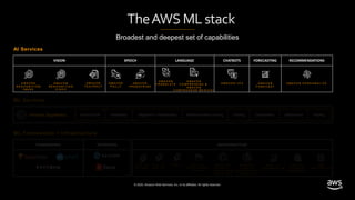 © 2020, Amazon Web Services, Inc. or its affiliates. All rights reserved.
FRAMEWORKS INTERFACES INFRASTRUCTURE
AI Services
VISION SPEECH LANGUAGE CHATBOTS FORECASTING RECOMMENDATIONS
ML Services
ML Frameworks + Infrastructure
A M A Z O N
P O L L Y
A M A Z O N
T R A N S C R I B E
A M A Z O N
T R A N S L A T E
A M A Z O N
C O M P R E H E N D &
A M A Z O N
C O M P R E H E N D M E D I C A L
A M A Z O N L E X A M A Z O N
F O R E C A S T
A M A Z O N
R E K O G N I T I O N
I M A G E
A M A Z O N
R E K O G N I T I O N
V I D E O
A M A Z O N
T E X T R A C T
A M A Z O N P E R S O N A L I Z E
F P G A sE C 2 P 3
& P 3 D N
E C 2 G 4
E C 2 C 5
A W S
I N F E R E N T I A
A W S I o T
G R E E N G R A S S
A M A Z O N
E L A S T I C
I N F E R E N C E
A W S D L
C O N T A I N E R S
& A M I s
A M A Z O N
E L A S T I C
K U B E R N E T E S
S E R V I C E
A M A Z O N
E L A S T I C
C O N T A I N E R
S E R V I C E
Amazon SageMaker Ground Truth Notebooks Algorithms + Marketplace Reinforcement Learning Training Optimization Deployment Hosting
TheAWS MLstack
Broadest and deepest set of capabilities
 