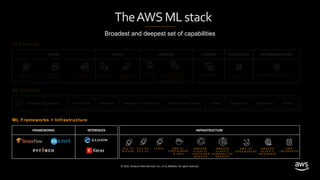 © 2020, Amazon Web Services, Inc. or its affiliates. All rights reserved.
FRAMEWORKS INTERFACES INFRASTRUCTURE
AI Services
VISION SPEECH LANGUAGE CHATBOTS FORECASTING RECOMMENDATIONS
ML Services
ML Frameworks + Infrastructure
A M A Z O N
P O L L Y
A M A Z O N
T R A N S C R I B E
A M A Z O N
T R A N S L A T E
A M A Z O N
C O M P R E H E N D &
A M A Z O N
C O M P R E H E N D M E D I C A L
A M A Z O N L E X A M A Z O N
F O R E C A S T
A M A Z O N
R E K O G N I T I O N
I M A G E
A M A Z O N
R E K O G N I T I O N
V I D E O
A M A Z O N
T E X T R A C T
A M A Z O N P E R S O N A L I Z E
F P G A sE C 2 P 3
& P 3 D N
E C 2 G 4
E C 2 C 5
A W S
I N F E R E N T I A
A W S I o T
G R E E N G R A S S
A M A Z O N
E L A S T I C
I N F E R E N C E
A W S D L
C O N T A I N E R S
& A M I s
A M A Z O N
E L A S T I C
K U B E R N E T E S
S E R V I C E
A M A Z O N
E L A S T I C
C O N T A I N E R
S E R V I C E
Amazon SageMaker Ground Truth Notebooks Algorithms + Marketplace Reinforcement Learning Training Optimization Deployment Hosting
TheAWS MLstack
Broadest and deepest set of capabilities
 