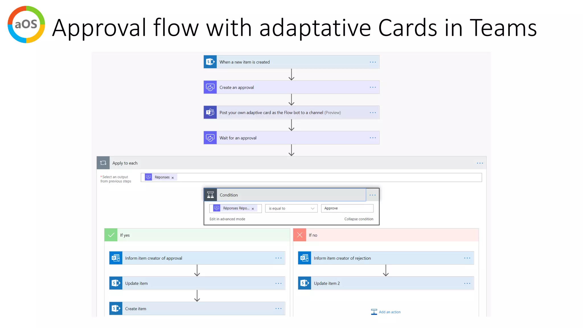 Approval flow with adaptative Cards in Teams
 