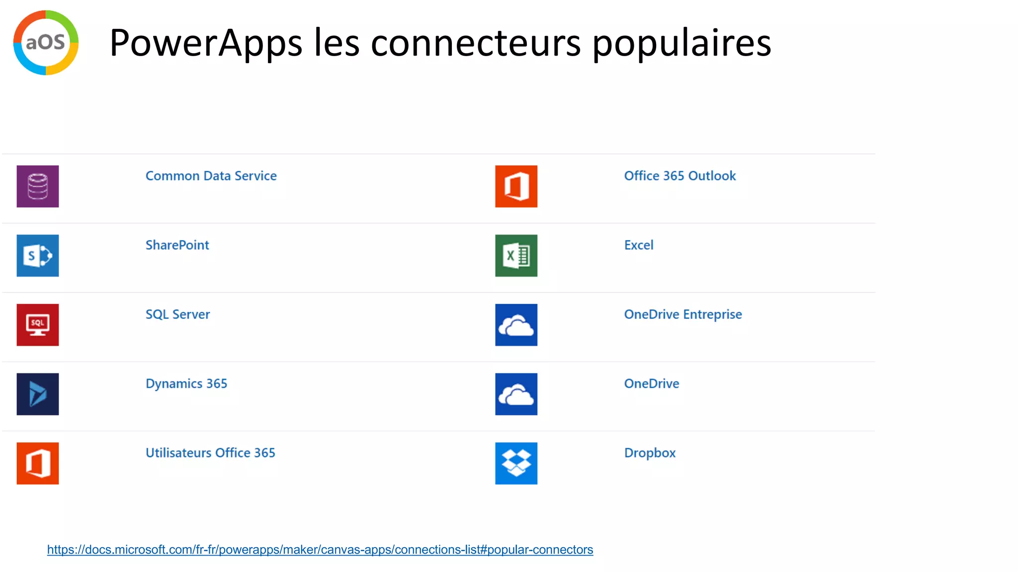 PowerApps les connecteurs populaires
https://docs.microsoft.com/fr-fr/powerapps/maker/canvas-apps/connections-list#popular-connectors
 