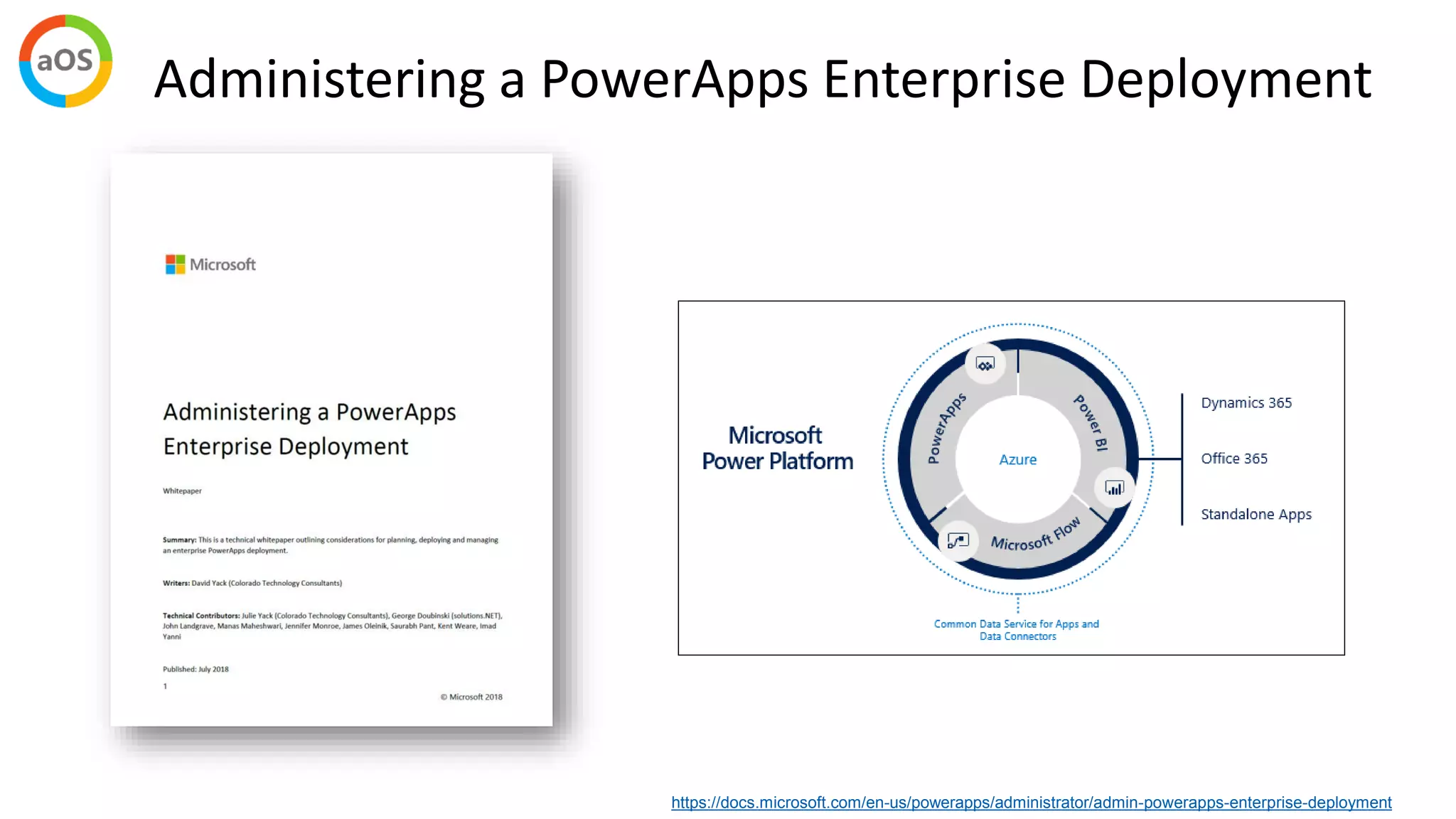Administering a PowerApps Enterprise Deployment
https://docs.microsoft.com/en-us/powerapps/administrator/admin-powerapps-enterprise-deployment
 