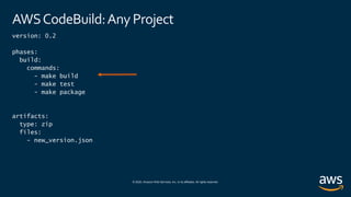 © 2020, Amazon Web Services, Inc. or its affiliates. All rights reserved.
AWSCodeBuild:Any Project
version: 0.2
phases:
build:
commands:
- make build
- make test
- make package
artifacts:
type: zip
files:
- new_version.json
 
