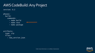 © 2020, Amazon Web Services, Inc. or its affiliates. All rights reserved.
AWSCodeBuild:Any Project
version: 0.2
phases:
build:
commands:
- make build
- make test
- make package
artifacts:
type: zip
files:
- new_version.json
 