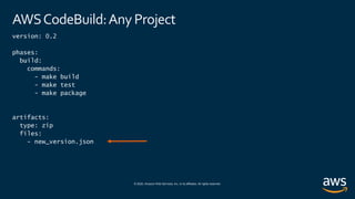 © 2020, Amazon Web Services, Inc. or its affiliates. All rights reserved.
AWSCodeBuild:Any Project
version: 0.2
phases:
build:
commands:
- make build
- make test
- make package
artifacts:
type: zip
files:
- new_version.json
 