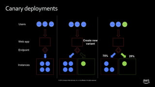 © 2019, Amazon Web Services, Inc. or its affiliates. All rights reserved.
Canarydeployments
 