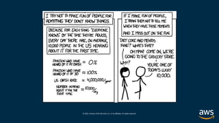 © 2020, Amazon Web Services, Inc. or its affiliates. All rights reserved.
 