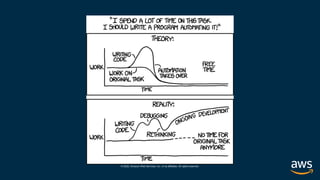 © 2020, Amazon Web Services, Inc. or its affiliates. All rights reserved.
 