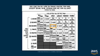 © 2020, Amazon Web Services, Inc. or its affiliates. All rights reserved.
 