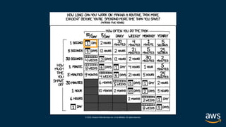 © 2020, Amazon Web Services, Inc. or its affiliates. All rights reserved.
 