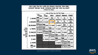 © 2020, Amazon Web Services, Inc. or its affiliates. All rights reserved.
 