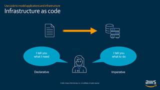 © 2020, Amazon Web Services, Inc. or its affiliates. All rights reserved.
Usecodetomodelapplicationsandinfrastructure
Infrastructure ascode
Declarative
I tell you
what I need
I tell you
what to do
Imperative
 