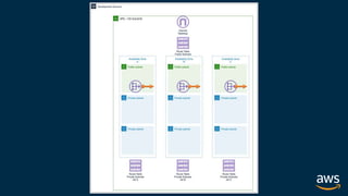 © 2020, Amazon Web Services, Inc. or its affiliates. All rights reserved.
 