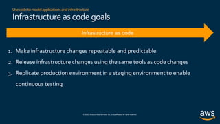 © 2020, Amazon Web Services, Inc. or its affiliates. All rights reserved.
Usecodetomodelapplicationsandinfrastructure
Infrastructure ascode goals
1. Make infrastructure changes repeatable and predictable
2. Release infrastructure changes using the same tools as code changes
3. Replicate production environment in a staging environment to enable
continuous testing
 