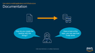© 2020, Amazon Web Services, Inc. or its affiliates. All rights reserved.
Usecodetomodelapplicationsandinfrastructure
Documentation
How do you create the
beebop with the
thingy?
Have a look at the
repo, you can see how
it was done.
 