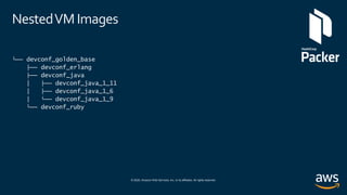 © 2020, Amazon Web Services, Inc. or its affiliates. All rights reserved.
NestedVMImages
└── devconf_golden_base
├── devconf_erlang
├── devconf_java
│ ├── devconf_java_1_11
│ ├── devconf_java_1_6
│ └── devconf_java_1_9
└── devconf_ruby
 