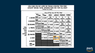 © 2020, Amazon Web Services, Inc. or its affiliates. All rights reserved.
 