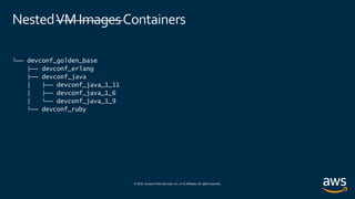 © 2020, Amazon Web Services, Inc. or its affiliates. All rights reserved.
NestedVMImagesContainers
└── devconf_golden_base
├── devconf_erlang
├── devconf_java
│ ├── devconf_java_1_11
│ ├── devconf_java_1_6
│ └── devconf_java_1_9
└── devconf_ruby
 