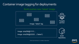 © 2020, Amazon Web Services, Inc. or its affiliates. All rights reserved.
Container imagetagging for deployments
Build pushes new “latest” image
Image: sha256@22222... (“latest”)
 