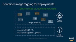 © 2020, Amazon Web Services, Inc. or its affiliates. All rights reserved.
Container imagetagging for deployments
Service scales up, launching new tasks
Image: sha256@22222... (“latest”)
 