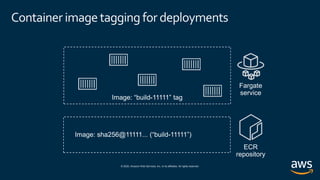 © 2020, Amazon Web Services, Inc. or its affiliates. All rights reserved.
Container imagetagging for deployments
 