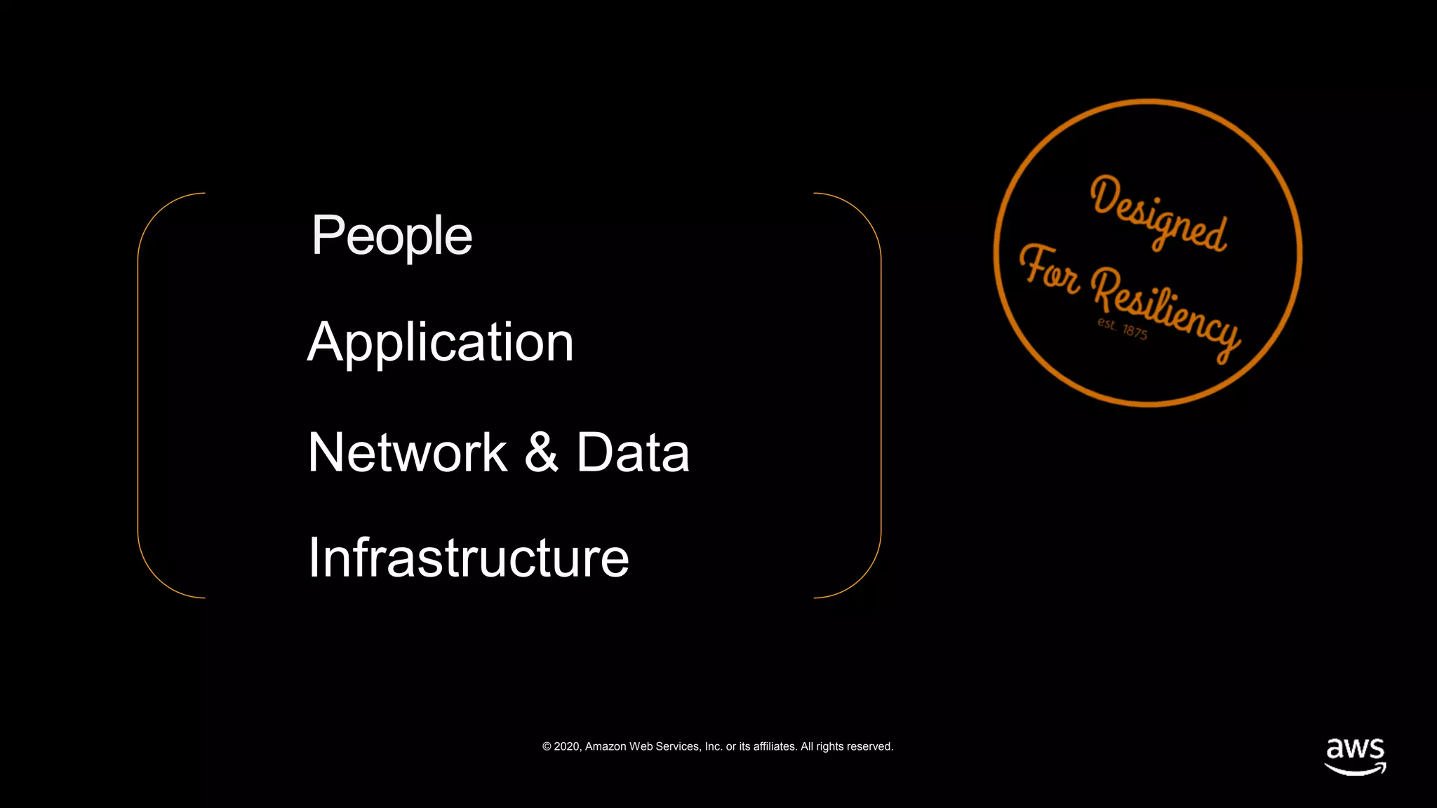 © 2020, Amazon Web Services, Inc. or its affiliates. All rights reserved.
People
Application
Network & Data
Infrastructure
 